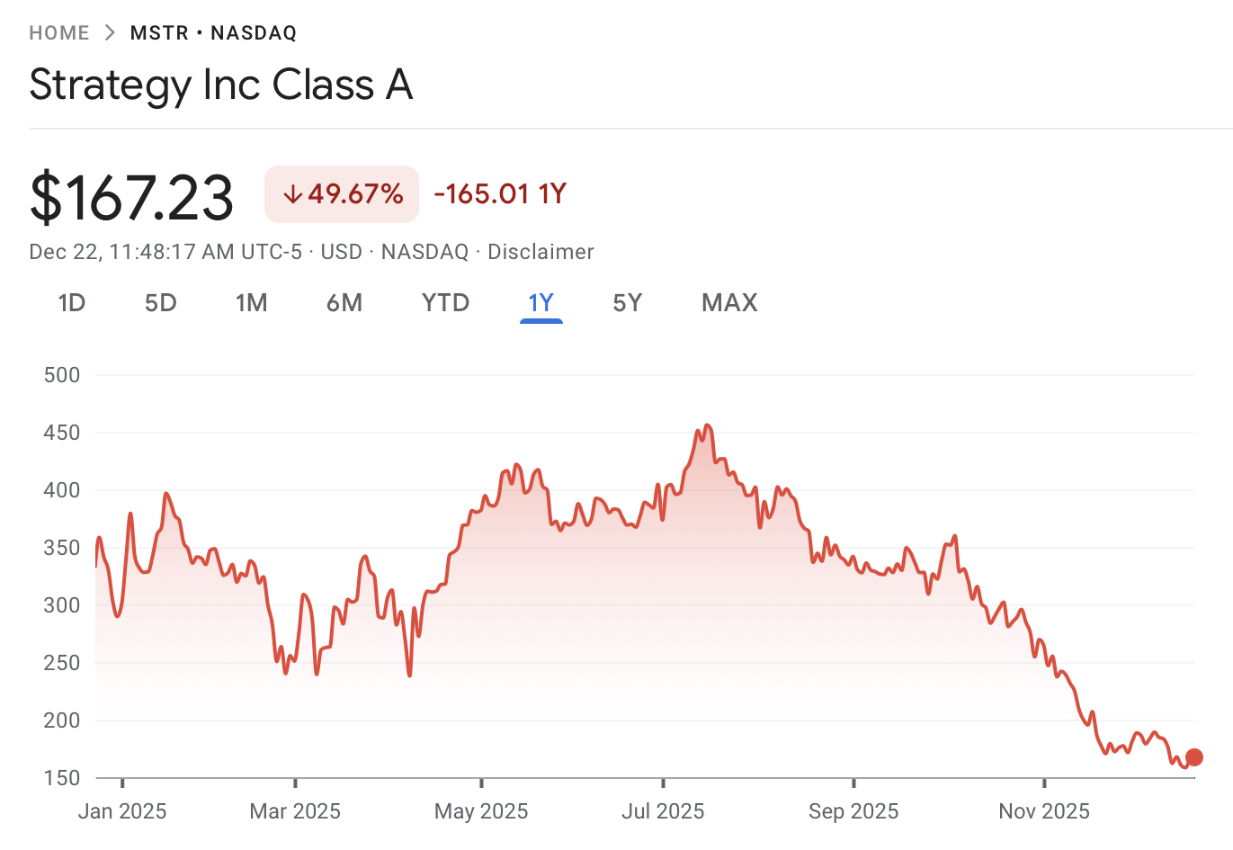 Бізнес, ціна біткойна, впровадження біткойна