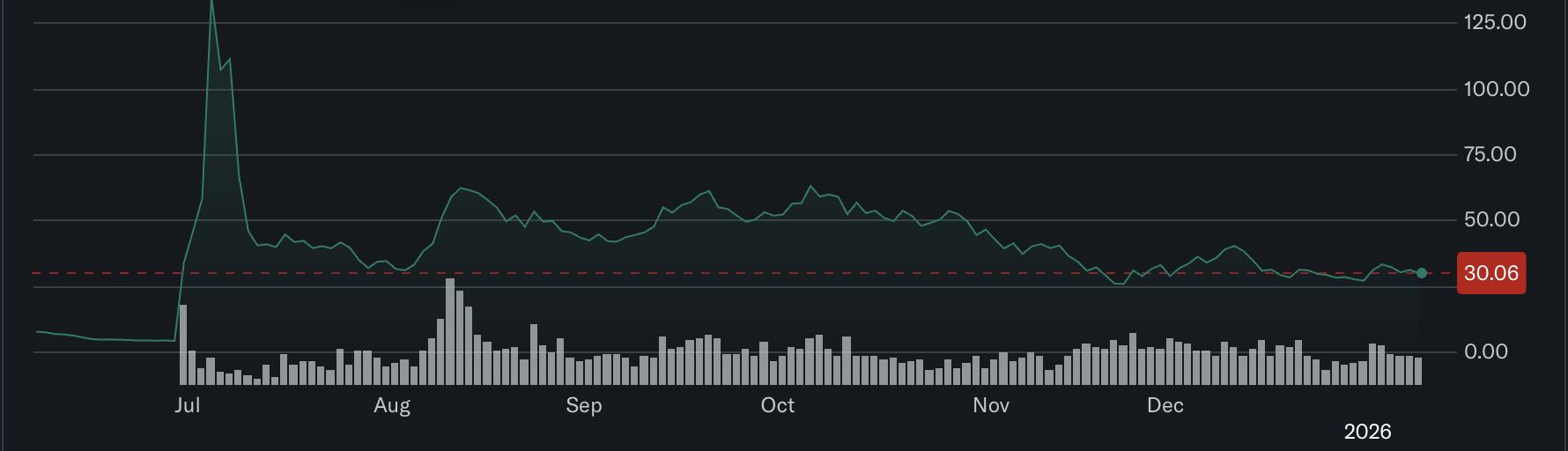 Ethereum, Том Лі
