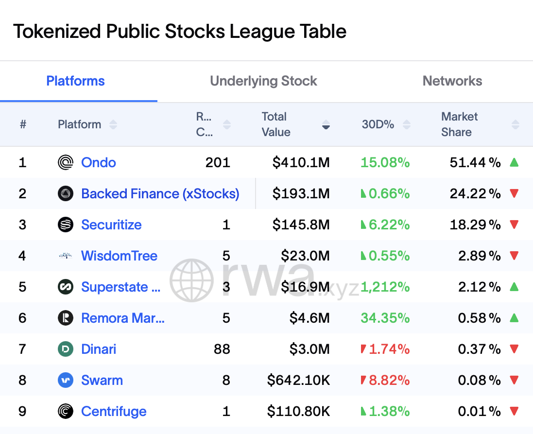 Coinbase, Kraken, криптовалютная биржа, Coincheck