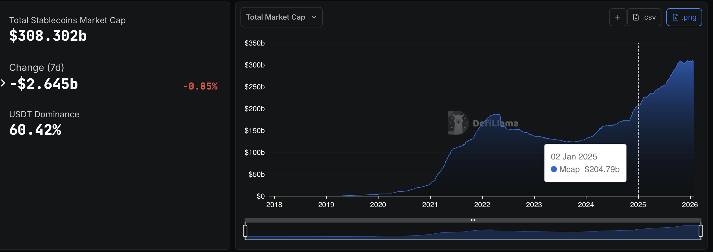 Ripple, США, Stablecoin, Genius Act