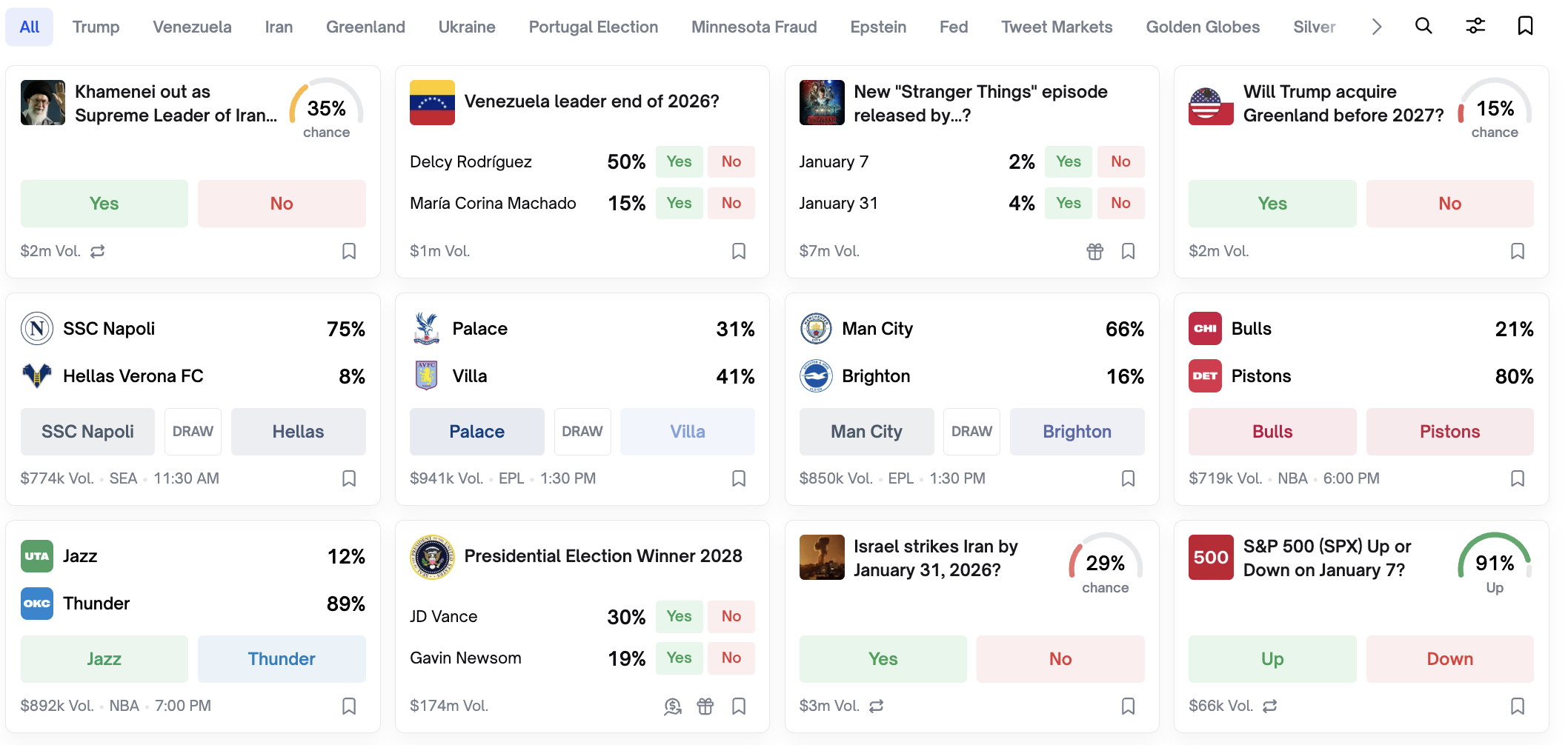 Уолл-стрит, Партнерство, Полимаркет, Рынки прогнозов