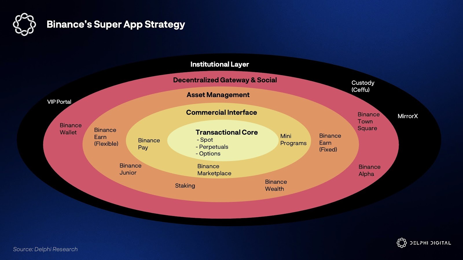 Kraken, DApps, криптовалютная биржа, Binance