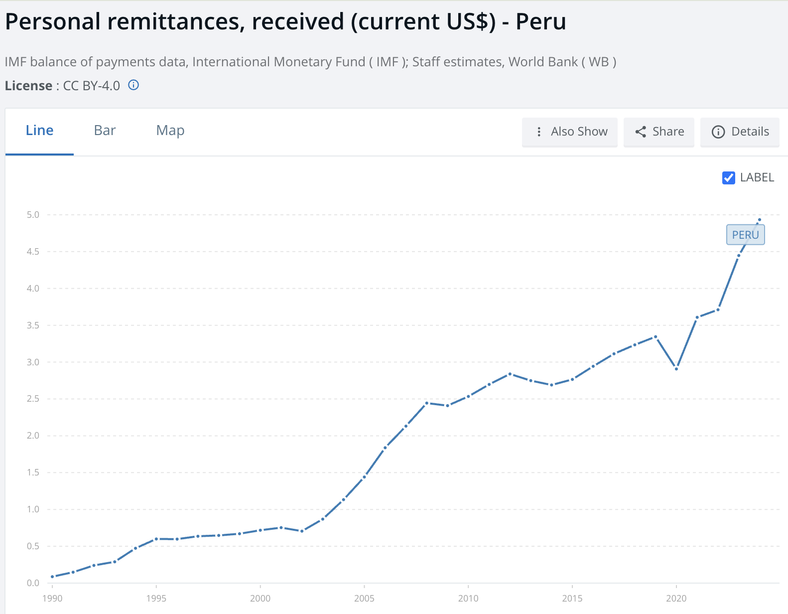 Банки, Fintech, Латинська Америка, Перу, Revolut, Stablecoin