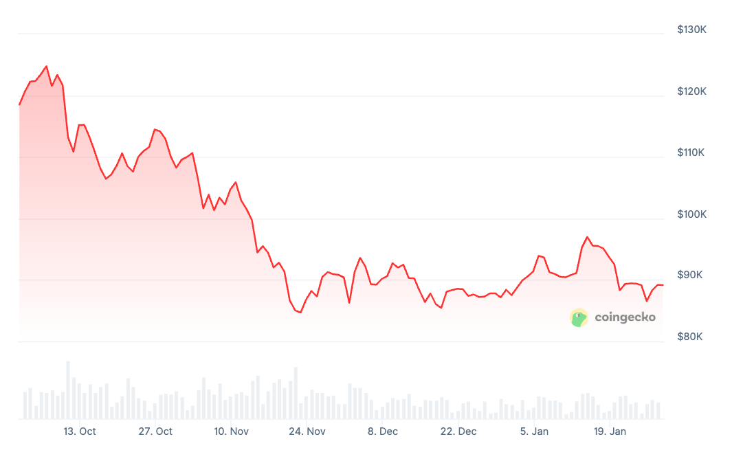 Швейцарія, банки, ціна біткойна, торгівля, дохідність, установи