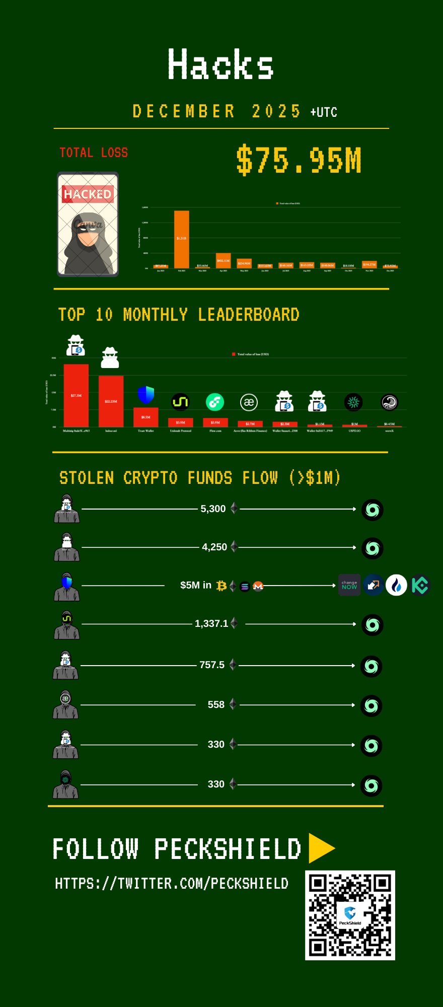 Киберпреступность, Кибербезопасность, Взломы