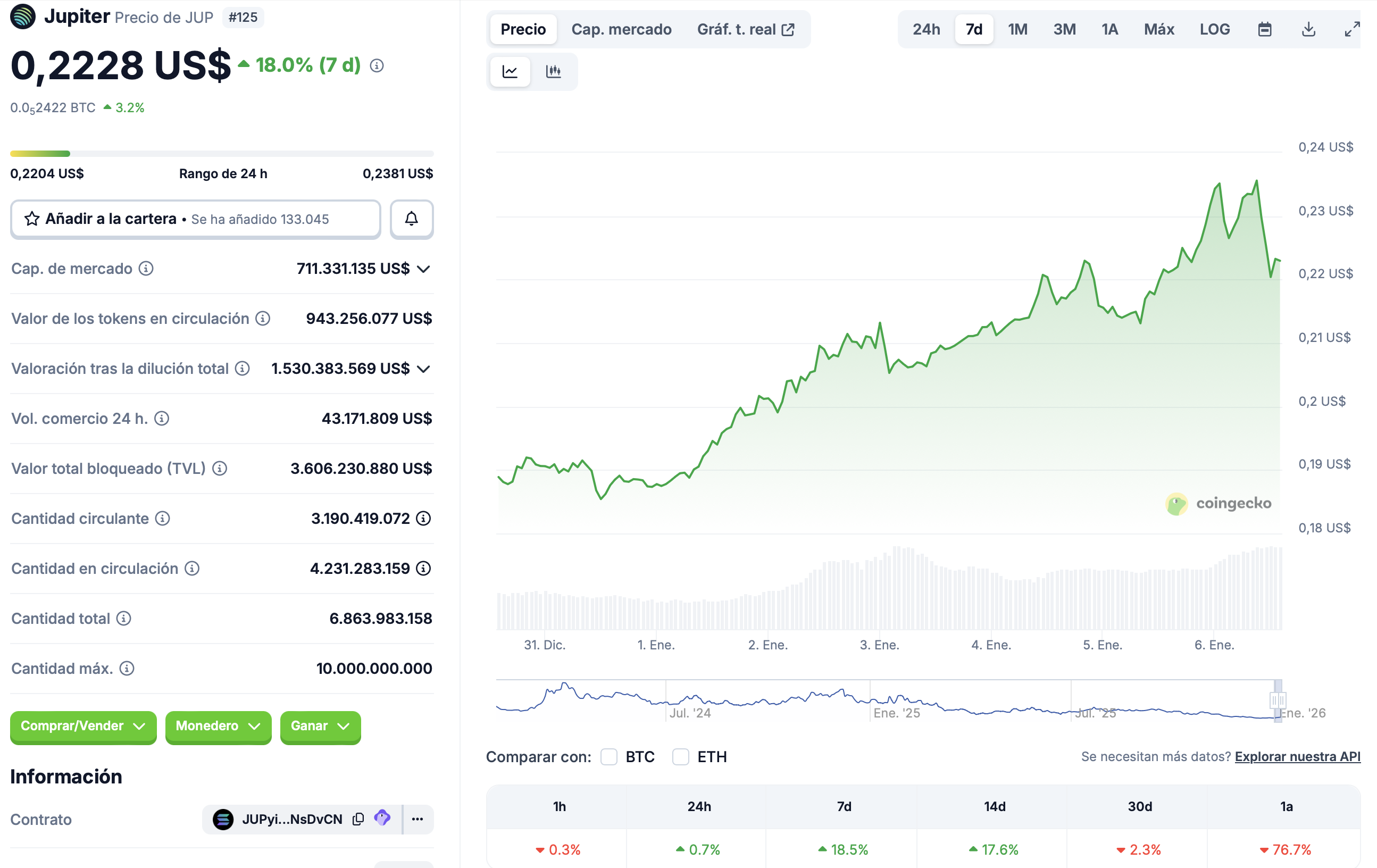 Стейблкойн, DeFi, Solana, MetaMask