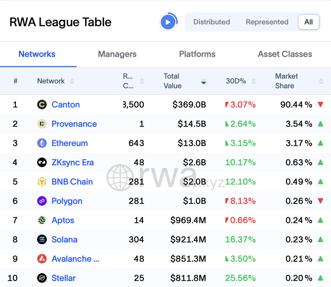 DTCC, Учреждения, Кантон