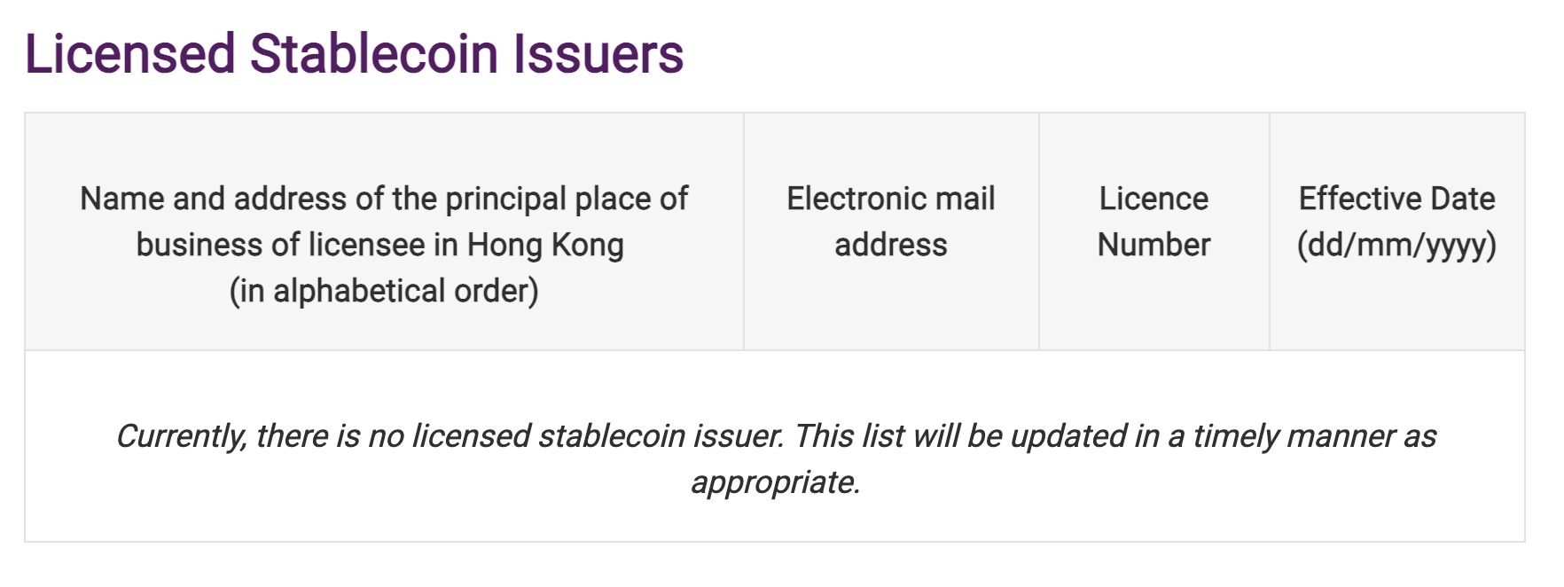 Криптовалюти, Закон, Гонконг, Азія, Уряд