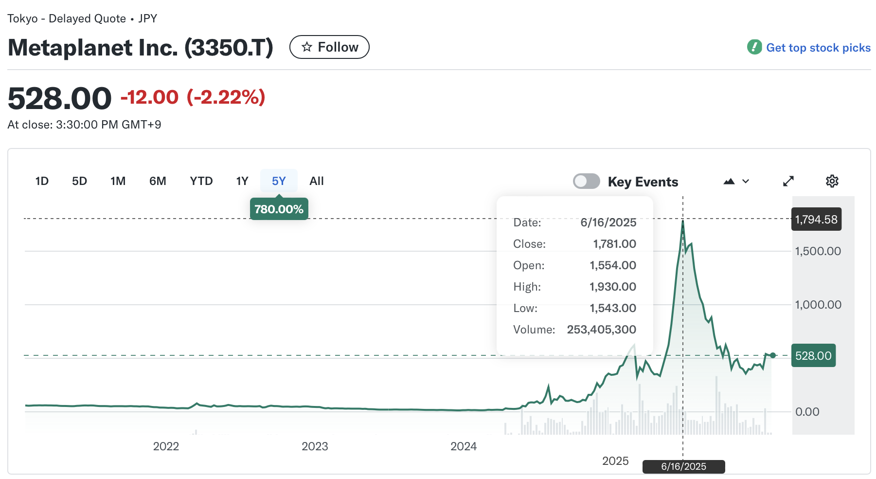 Управління активами, інвестиції в акції, впровадження біткойна