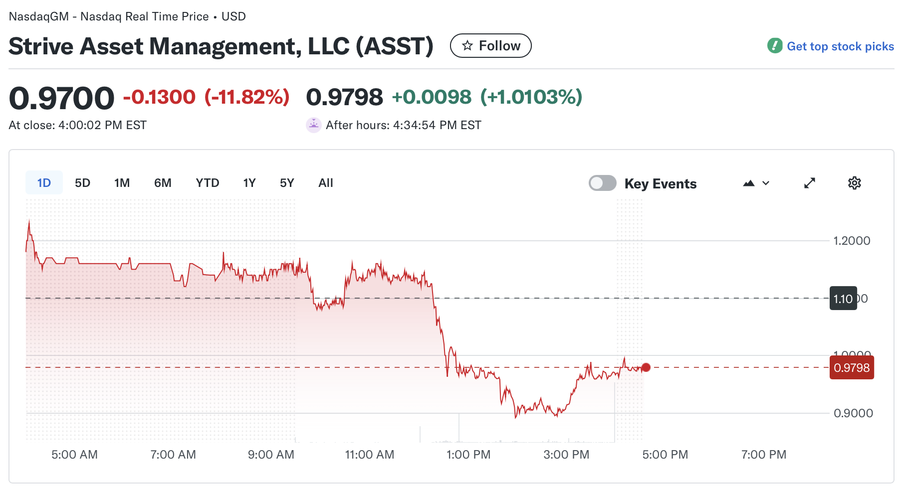 Управління активами, інвестиції в акції, впровадження біткойна
