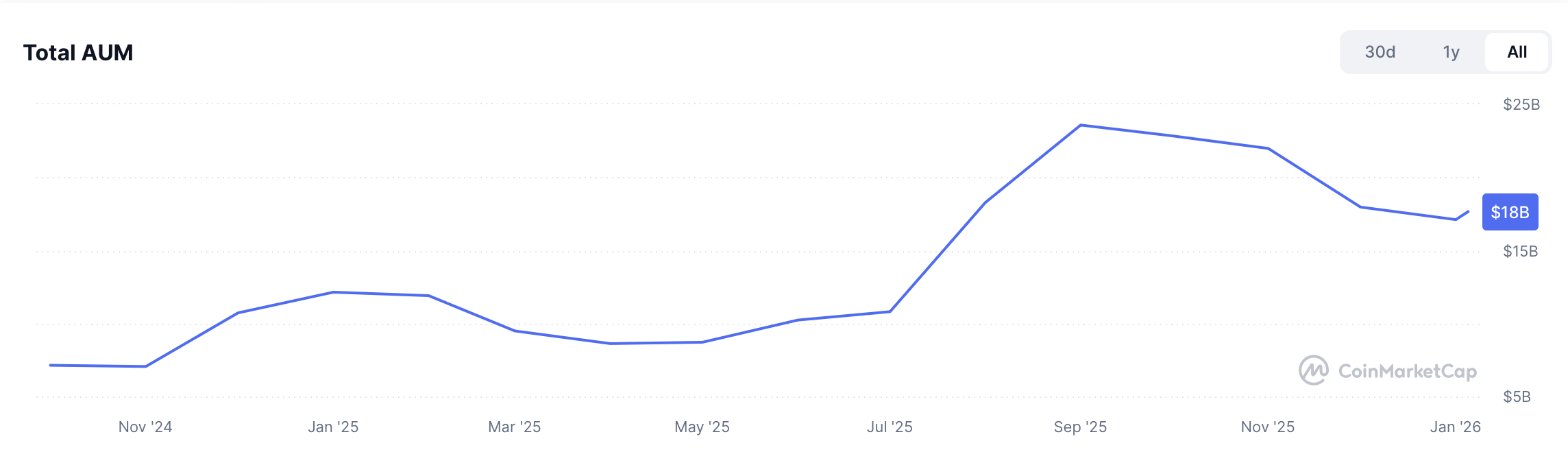 Ethereum, оттенки серого, ставки, Ethereum ETF, BlackRock, ETF
