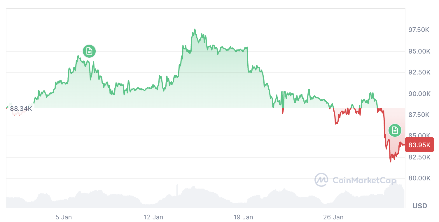 Криптовалюти, ціна біткойна, прийняття