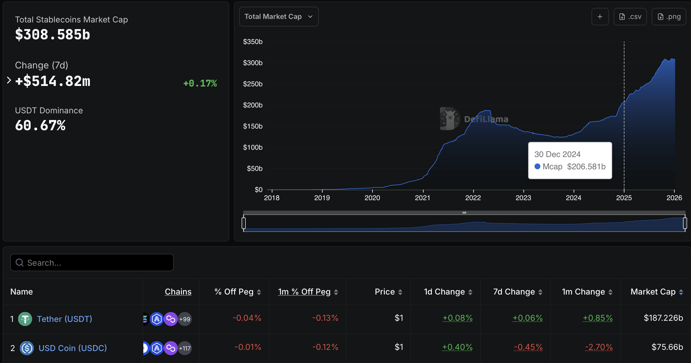 Stablecoin, BlackRock, RWA, ETF, RWA Токенізація