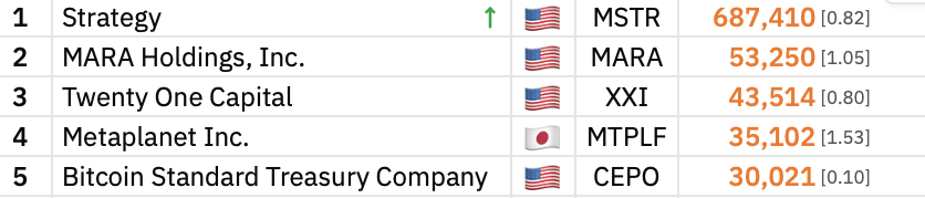 Эфириум, Том Ли, MicroStrategy, принятие Биткоин