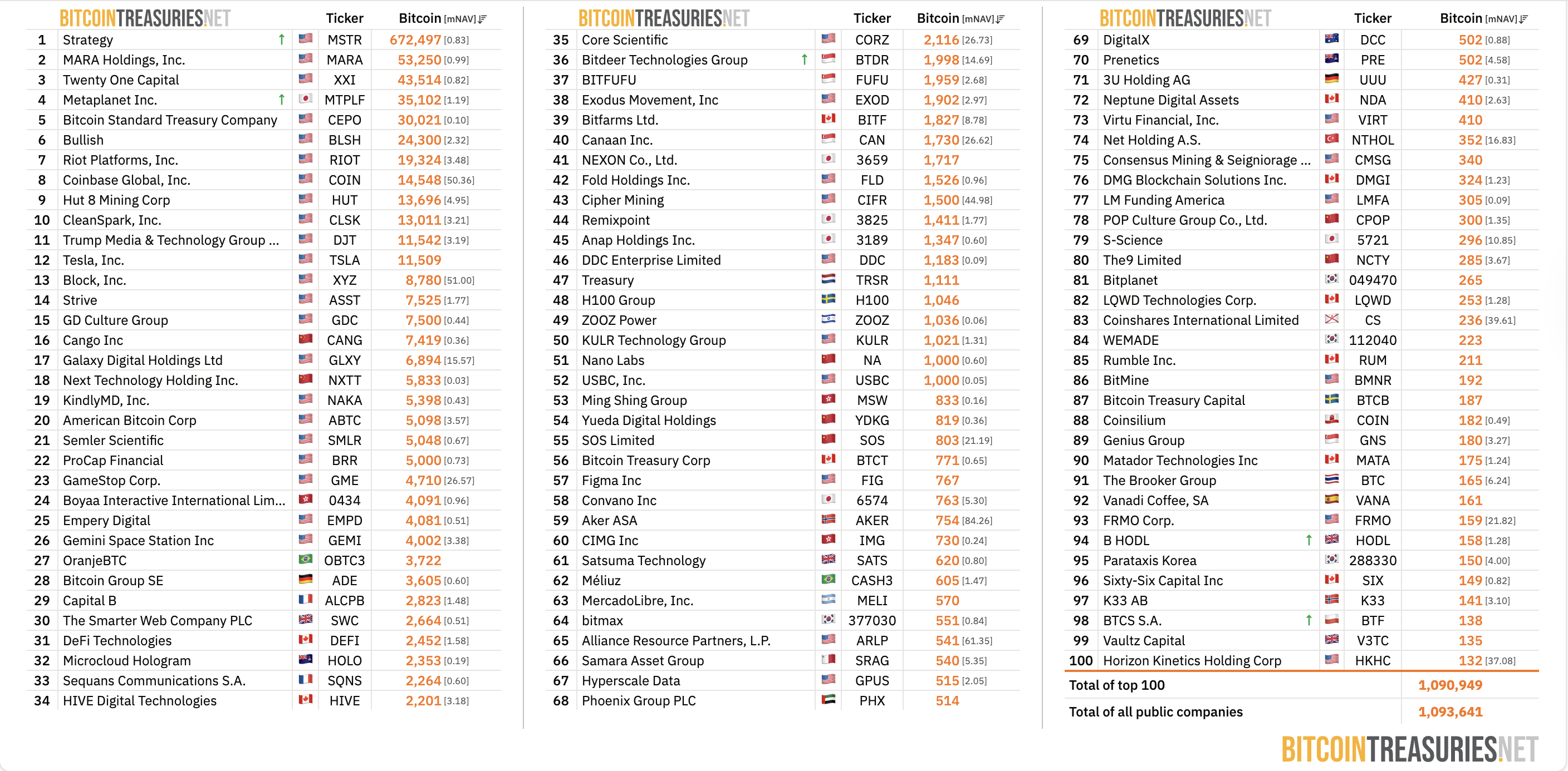 Майнінг, майнінг біткойнів