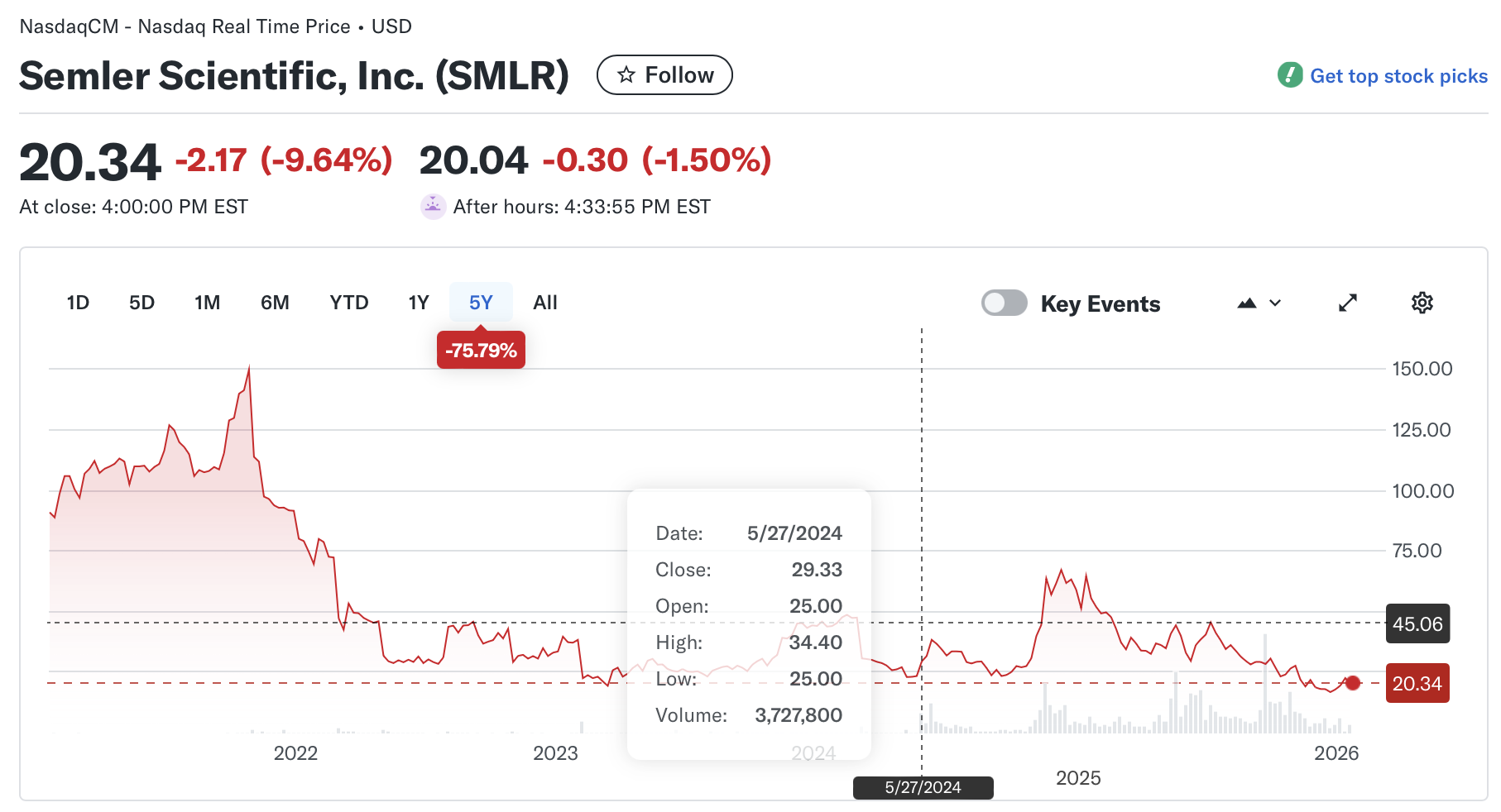 Управління активами, інвестиції в акції, впровадження біткойна