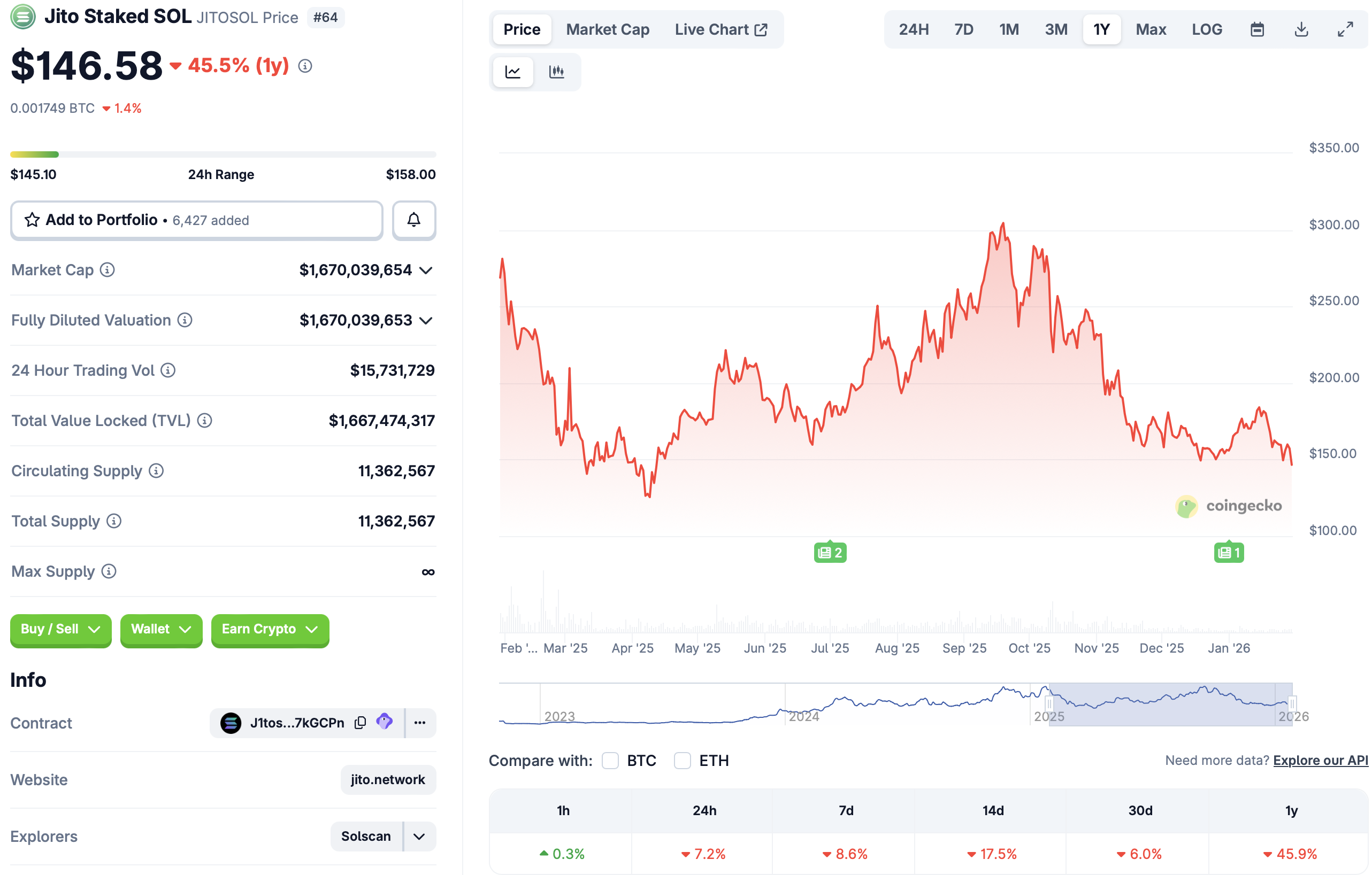 Европа, США, Солана, Ставка