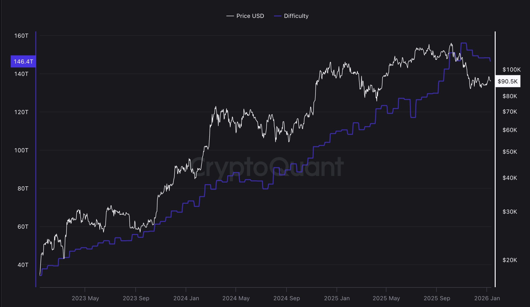 Майнінг, майнінг біткойнів