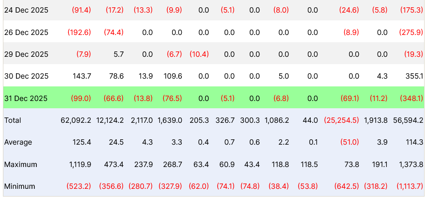 Wall Street, Data, Ethereum ETF, Bitcoin ETF, BlackRock, ETF
