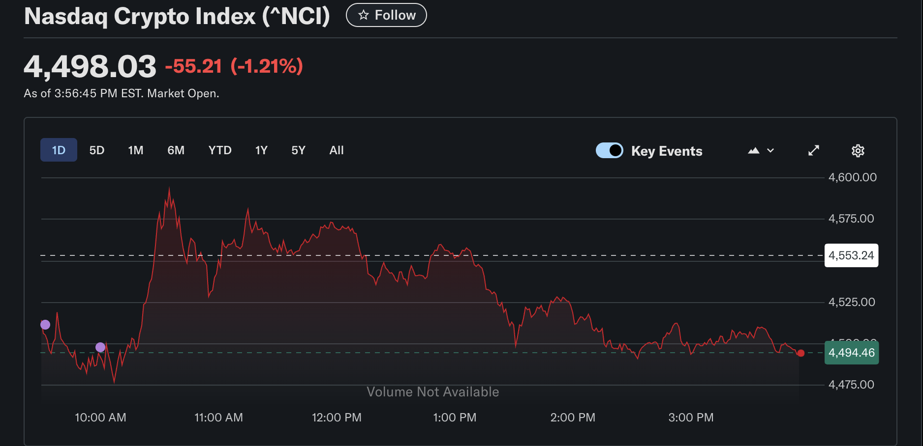 Nasdaq, індекси цін, індекси фондового ринку, індексні фонди