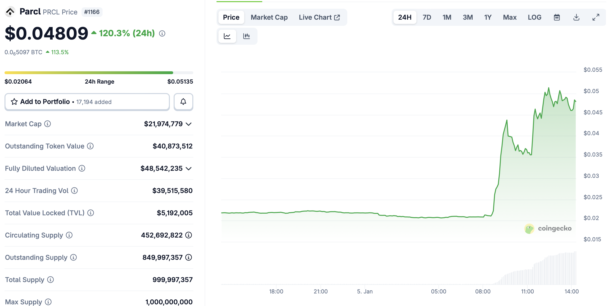 США, Прогнози, Полімаркет, Калші, Ринки прогнозів