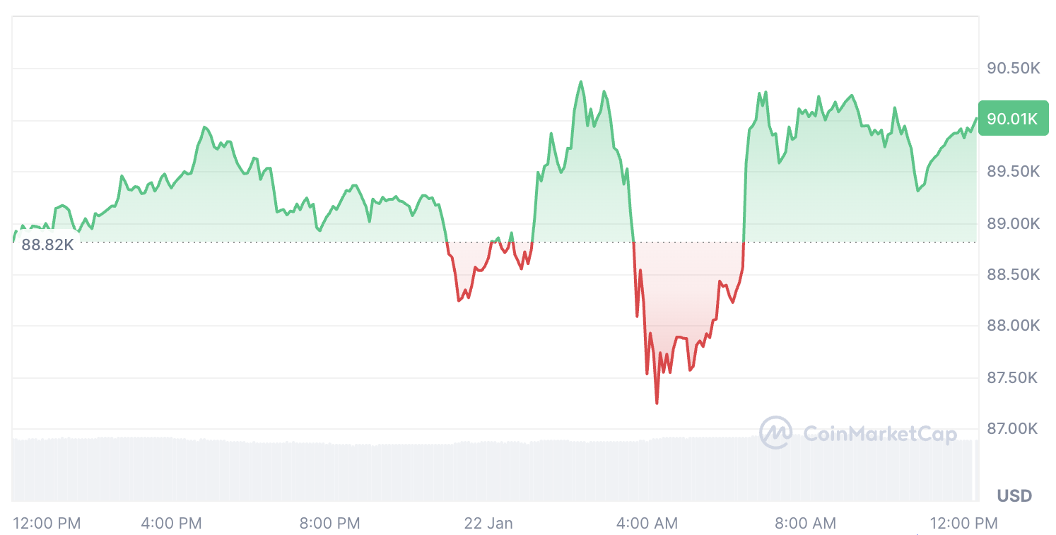 Криптовалюти, Ethereum, США, Дональд Трамп, фондова біржа