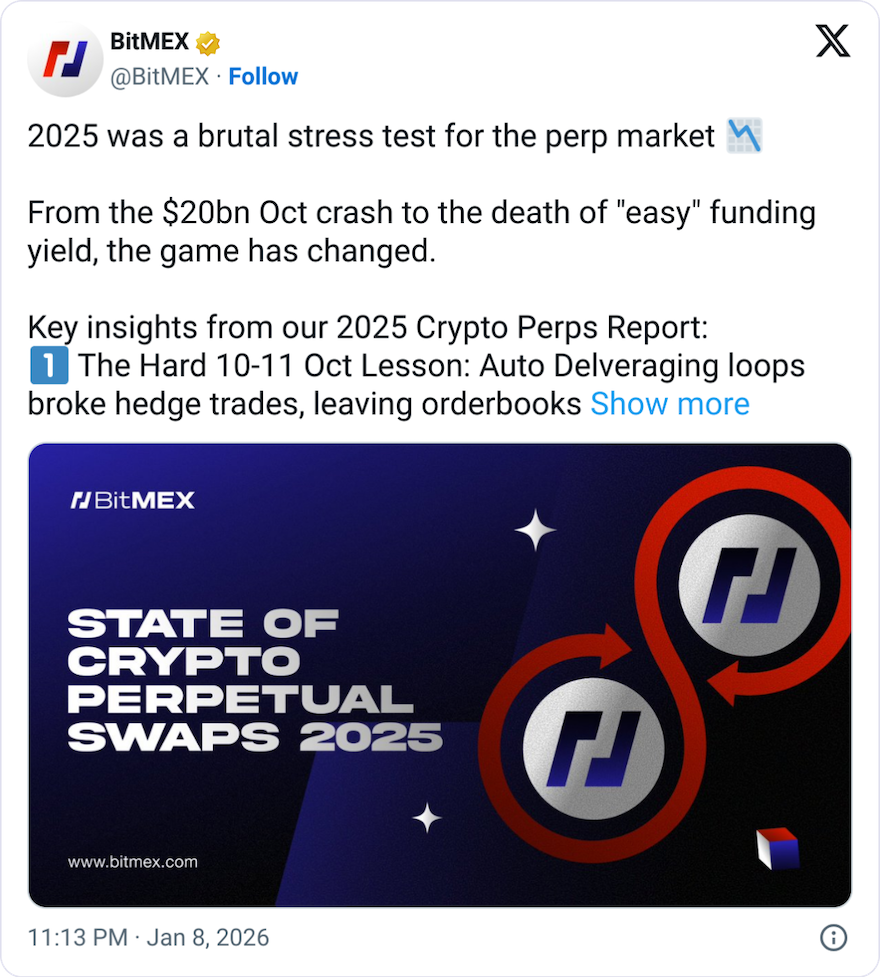 BitMEX, Криптовалютная биржа, Торговля, Доходность