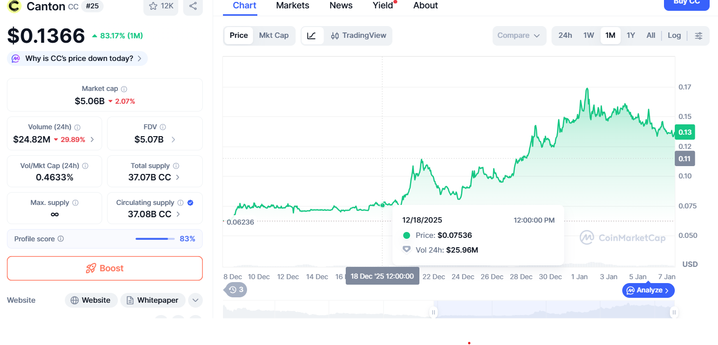 Криптовалюты, Бизнес, Принятие, Стейблкоин, JPMorgan Chase, Компании, Учреждения, Кантон