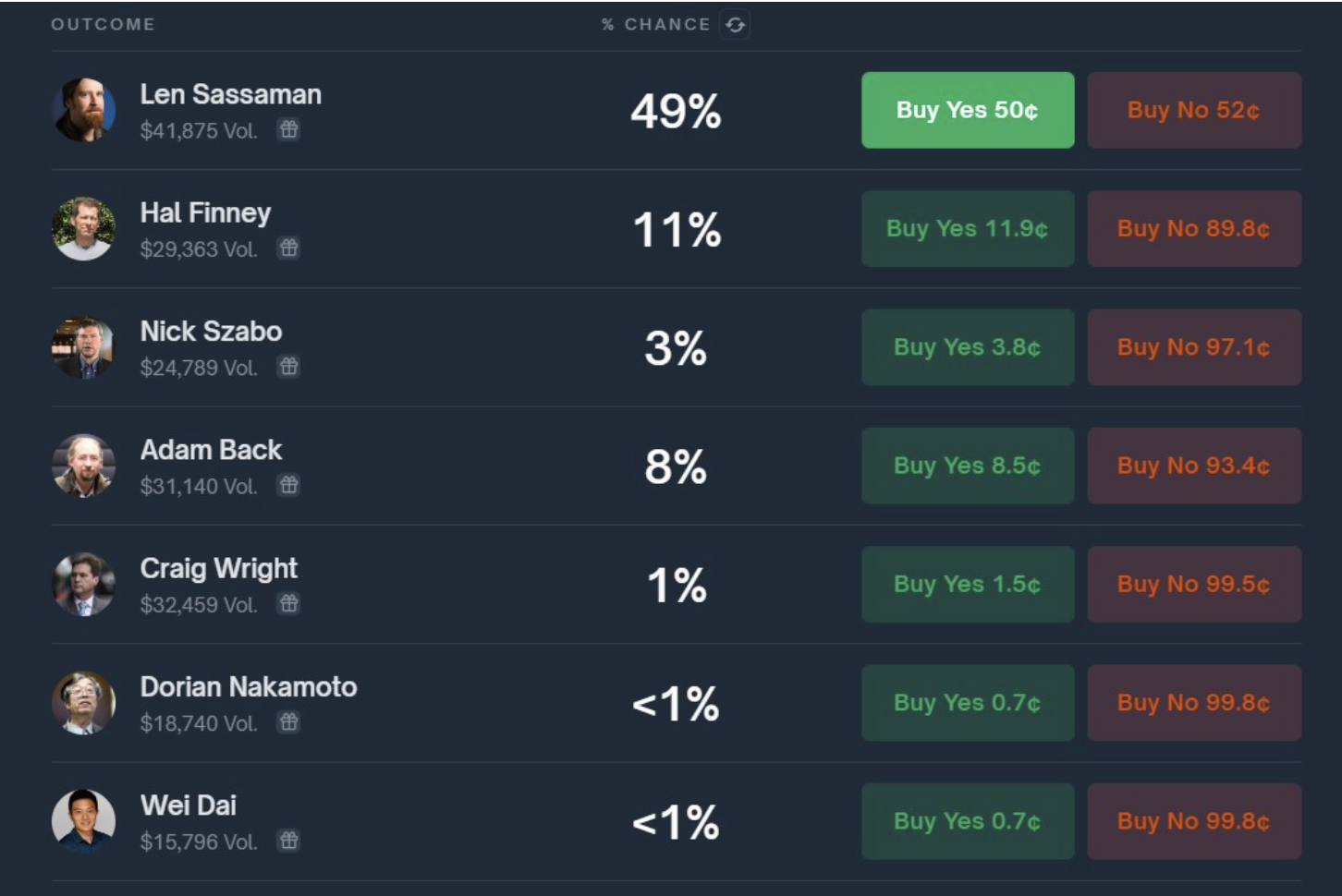Сатоши Накамото, Хэл Финни, внедрение Биткоин
