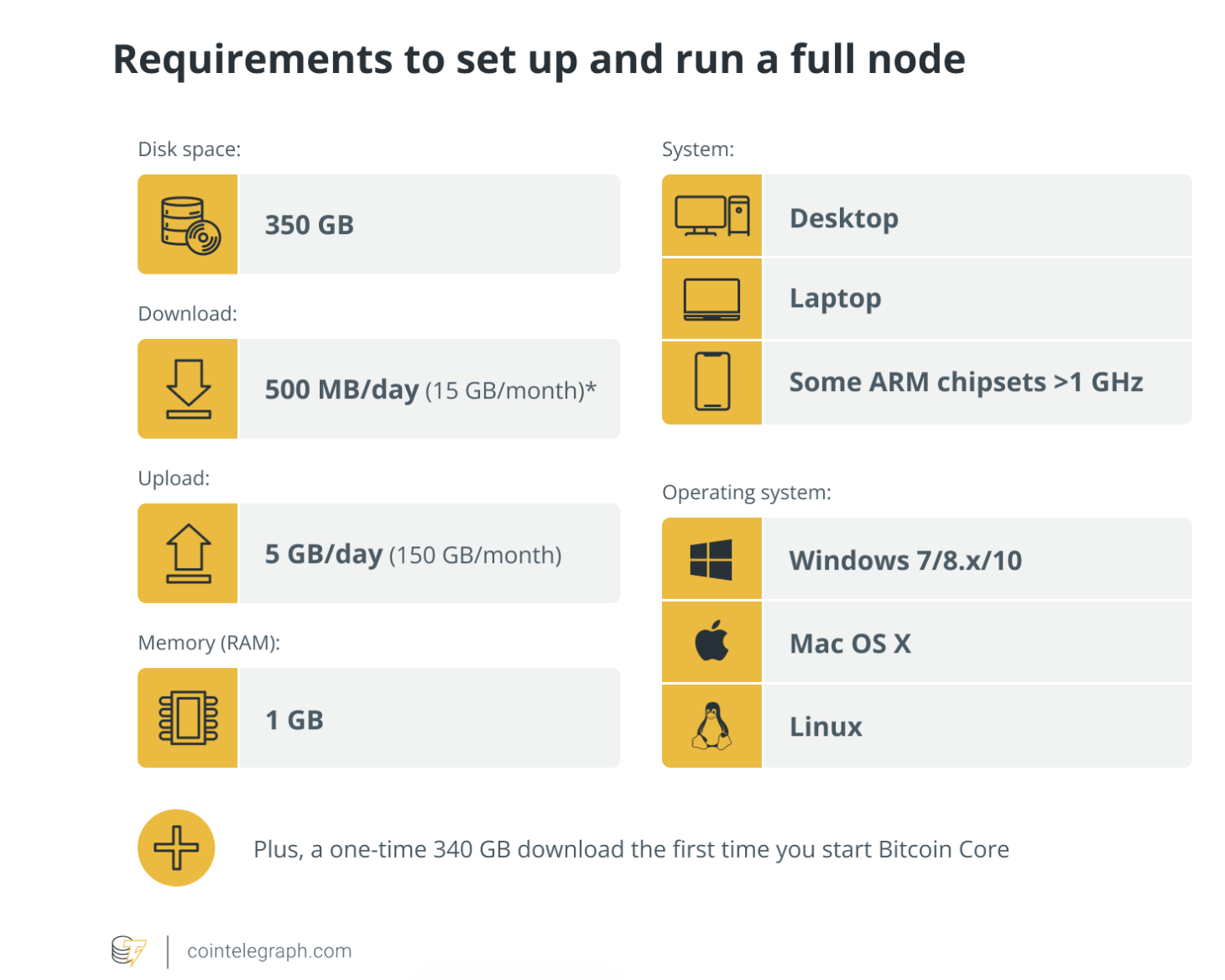 Bitcoin Core, децентралізація, спам, вузли