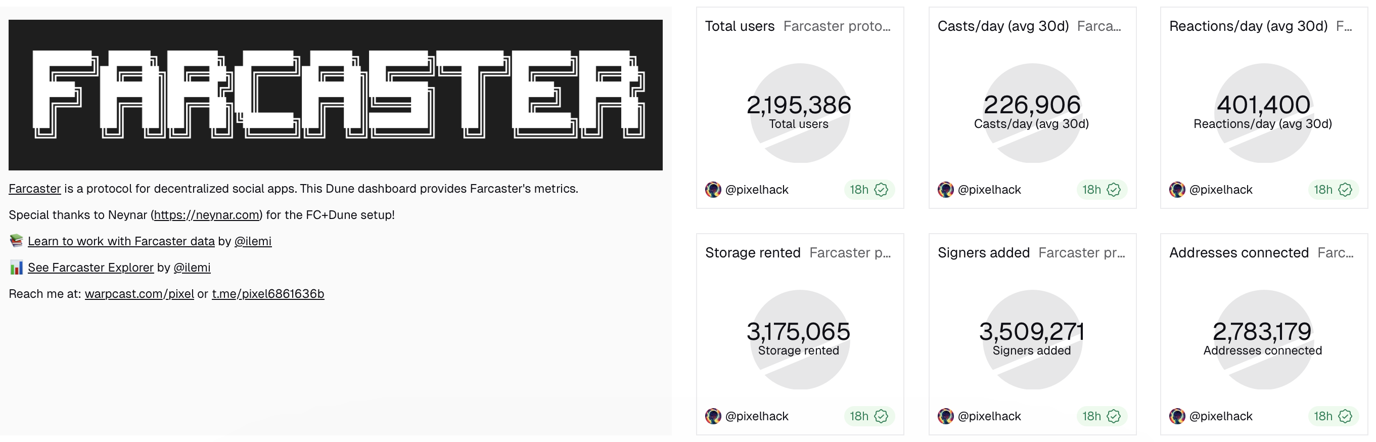 Ethereum, Виталик Бутерин, SocialFi