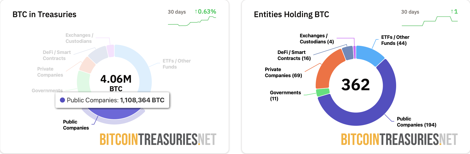 Подкаст, MicroStrategy, адаптація біткойна, Майкл Сейлор