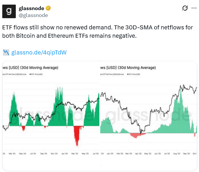 Уолл-стрит, данные, Ethereum ETF, Bitcoin ETF, BlackRock, ETF