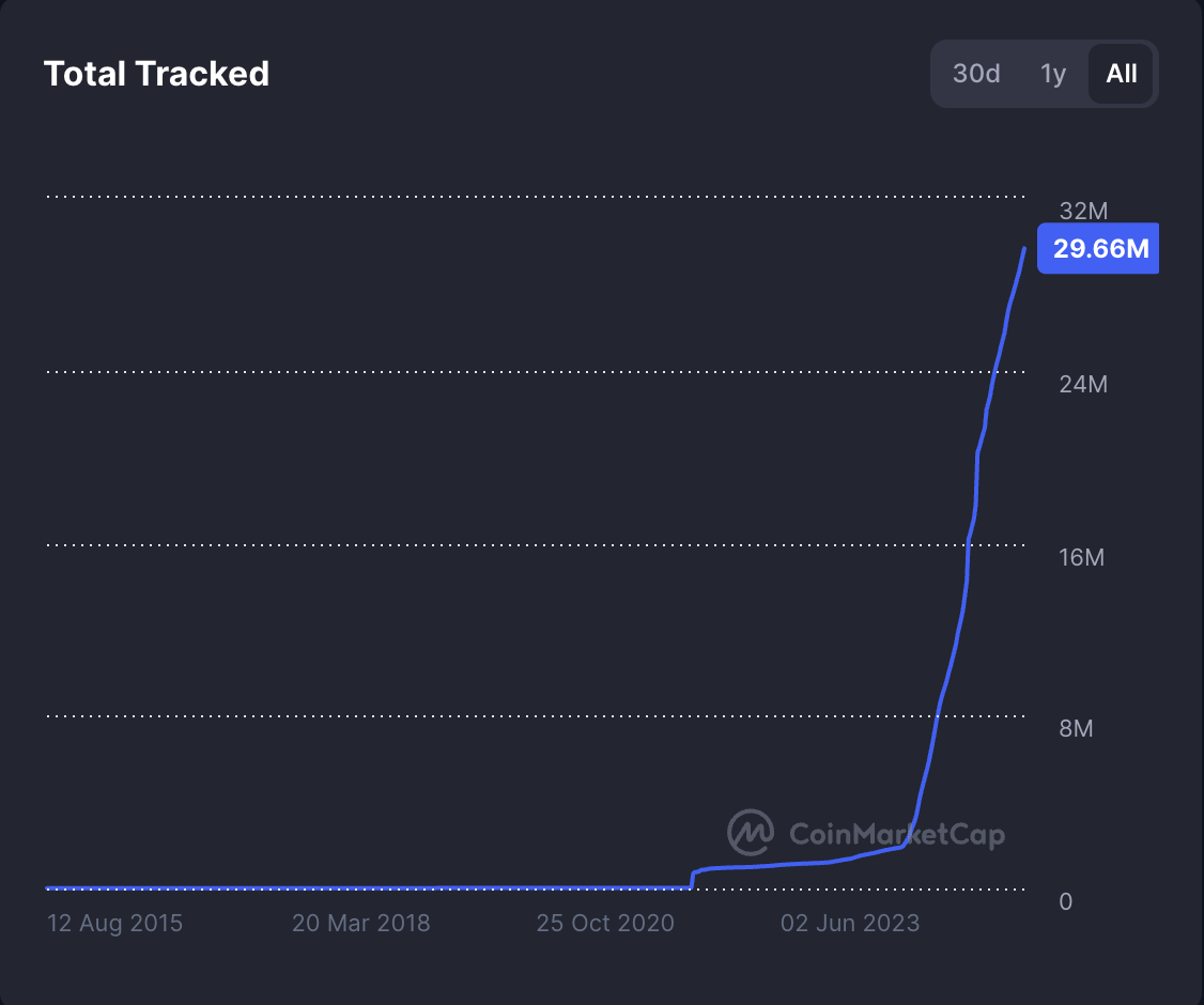 Nasdaq, індекси цін, індекси фондового ринку, індексні фонди