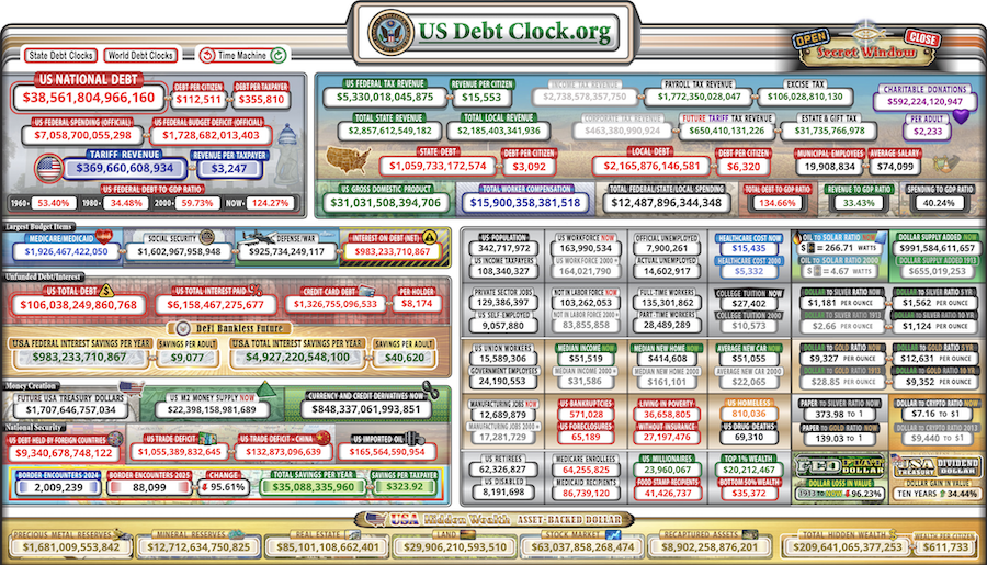 Доллар, Экономика, Экономика, Правительство США, Инфляция, Государственный долг, Блок Genesis, Принятие Биткоин