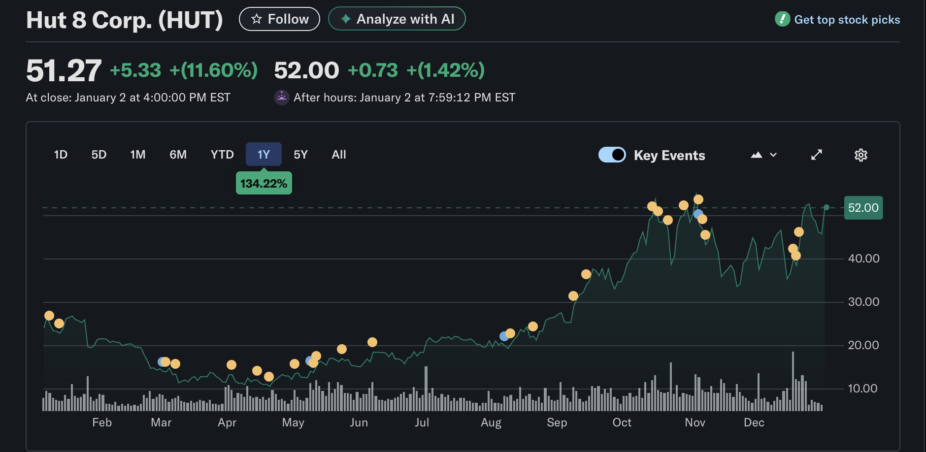Майнинг, Майнинг Биткоин