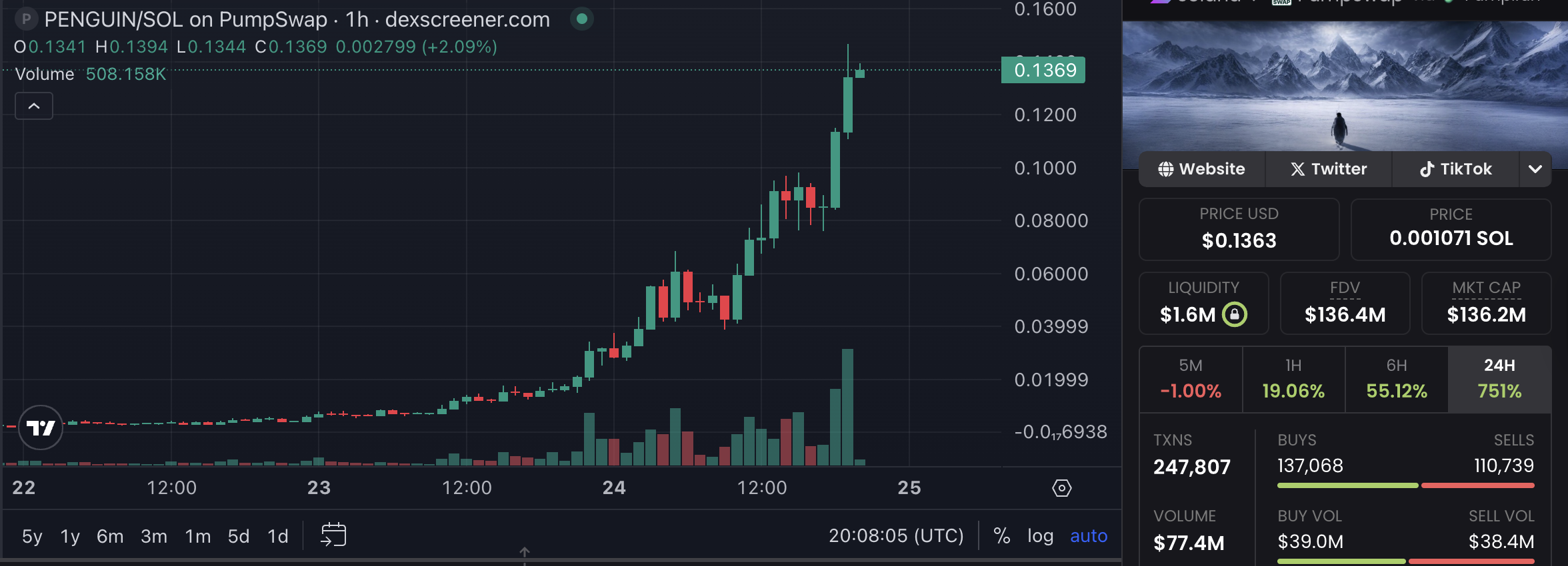 Уряд США, Білий дім, Memecoin
