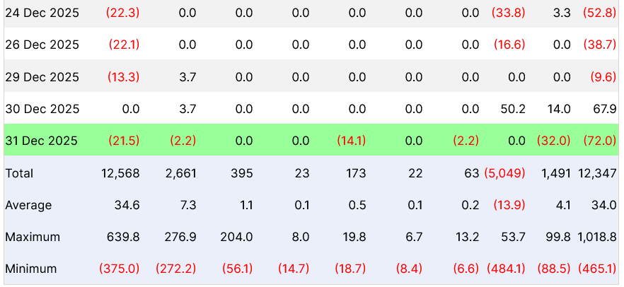 Уолл-стрит, данные, Ethereum ETF, Bitcoin ETF, BlackRock, ETF