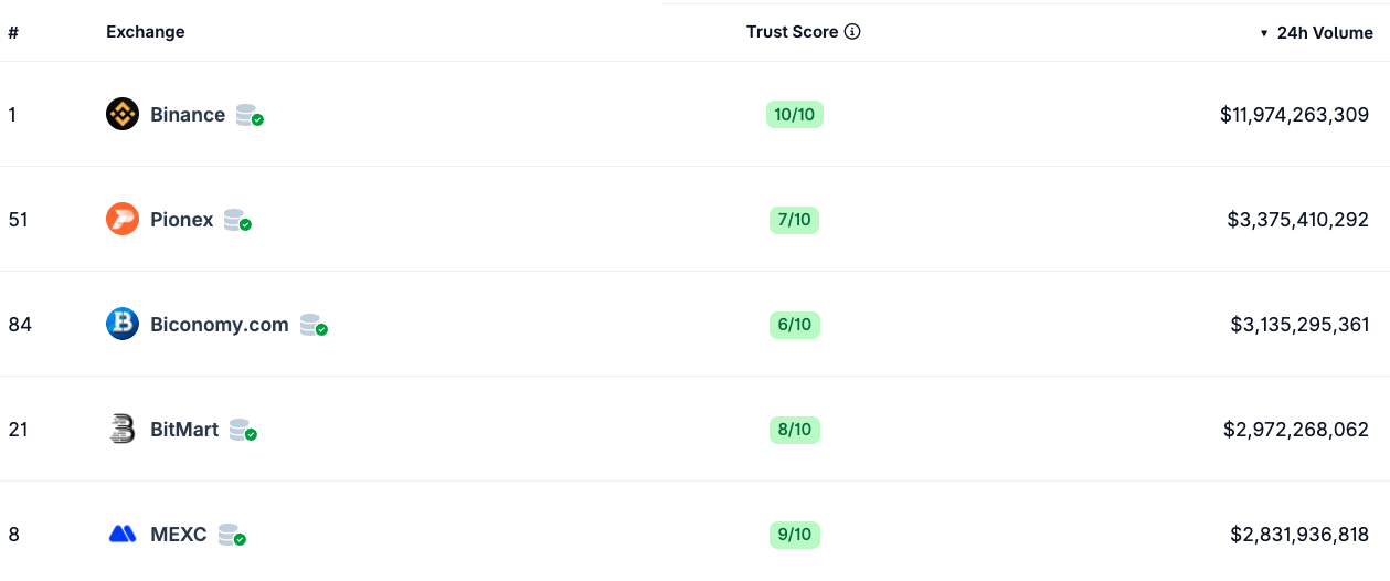 Франція, Бізнес, Європа, Греція, Binance, MiCA