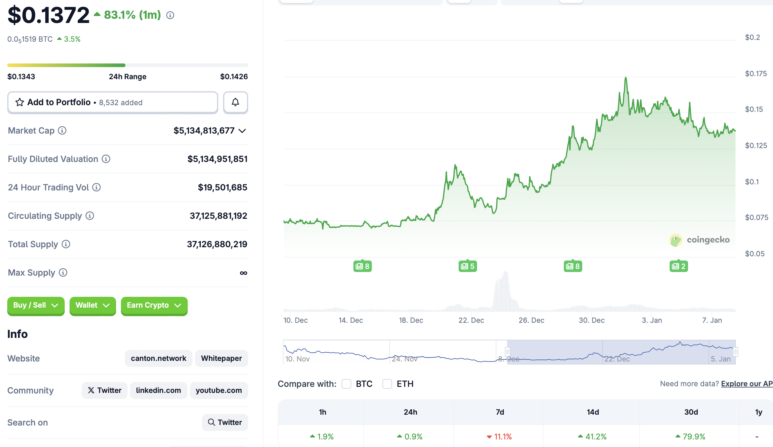 DTCC, Учреждения, Кантон
