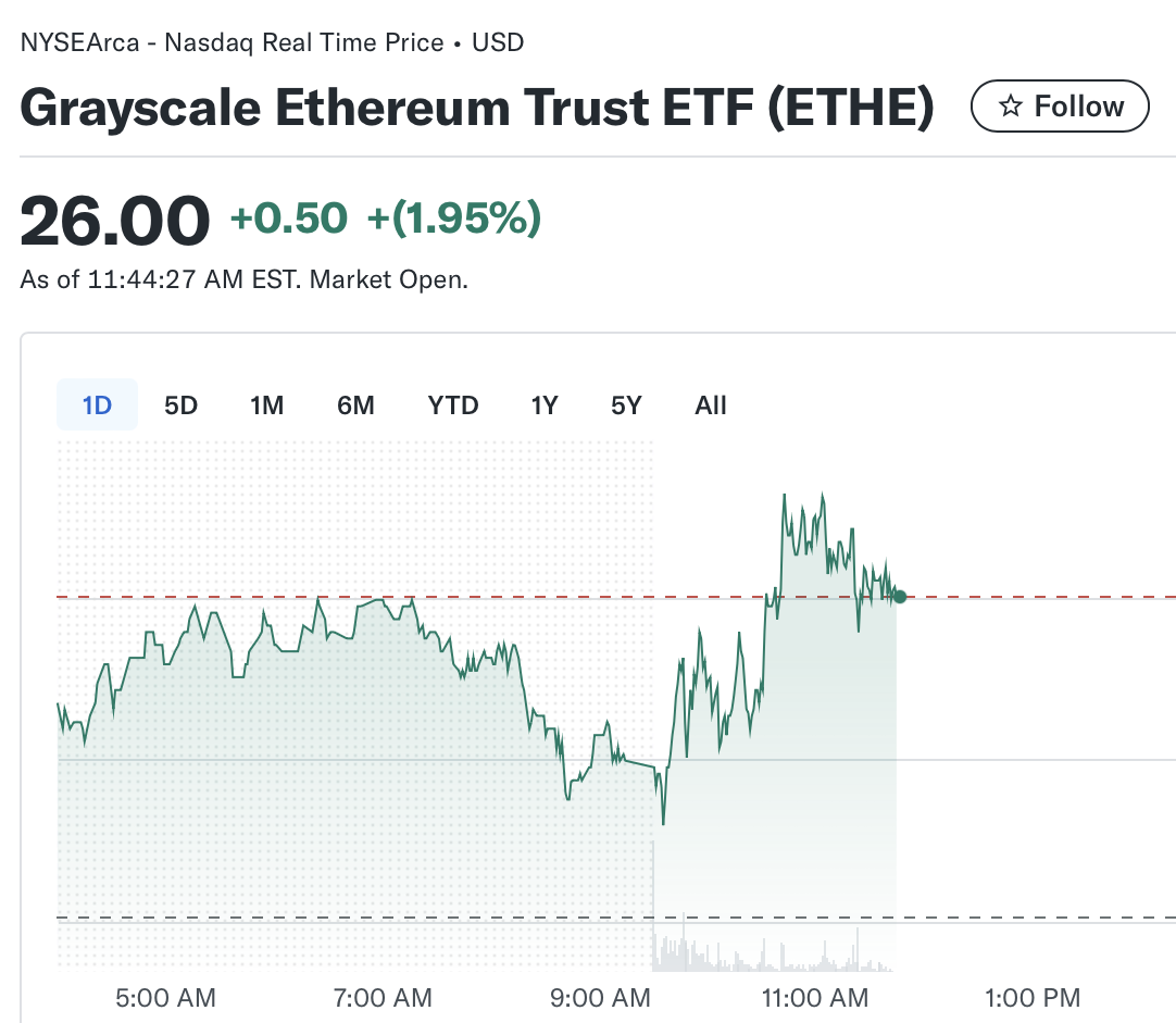 Ethereum, оттенки серого, ставки, Ethereum ETF, BlackRock, ETF
