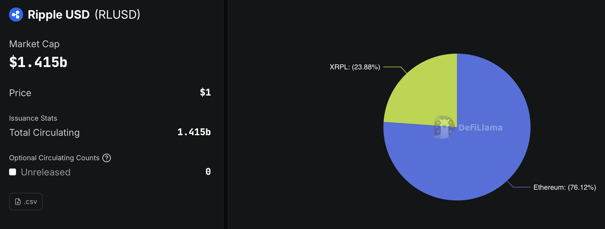 Ripple, Акции, Стейблкоин, DTCC, Токенизация, Токенизация RWA