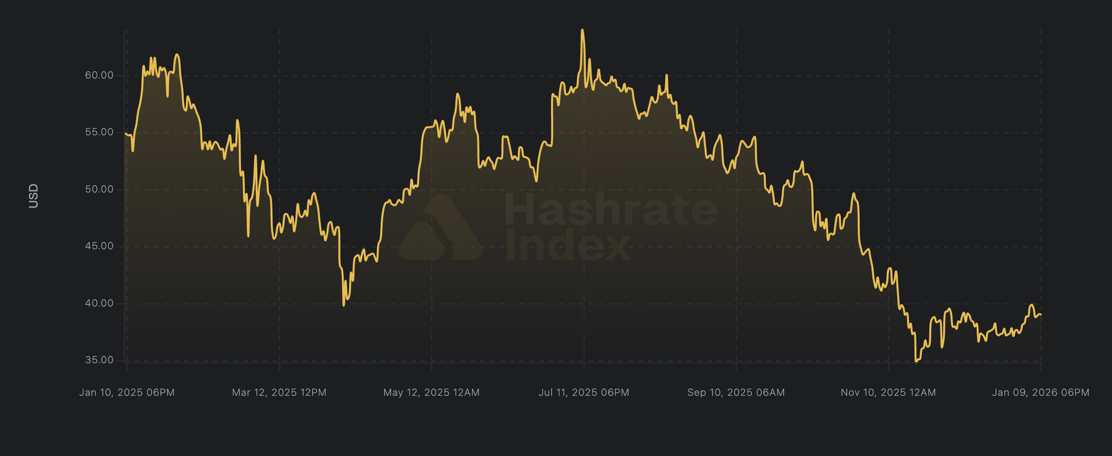 Майнинг, Майнинг Биткоин
