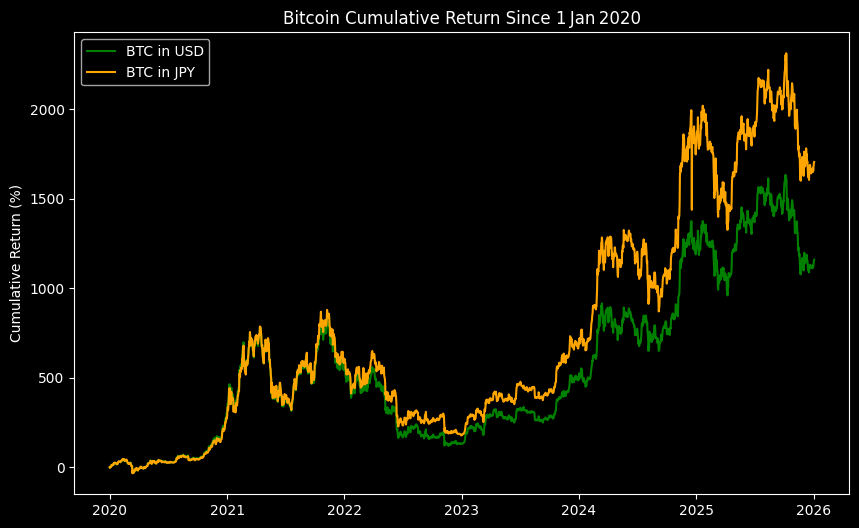 Японія, Ціна біткойна, Акції, Єна, Банк Японії, Компанії