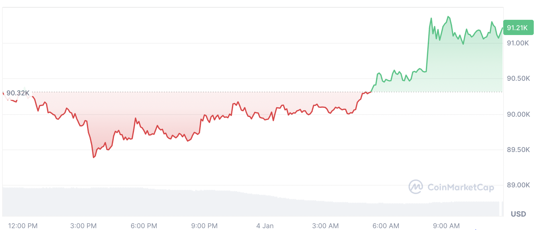 Криптовалюты, Эфириум, США, Ethereum ETF, Bitcoin ETF, ETF