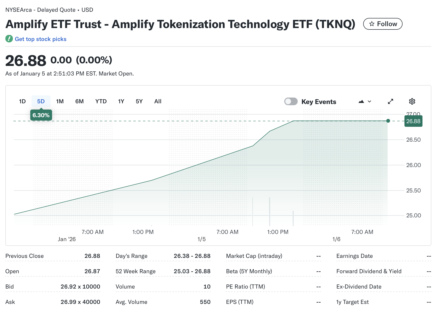 Stablecoin, BlackRock, RWA, ETF, RWA Токенізація