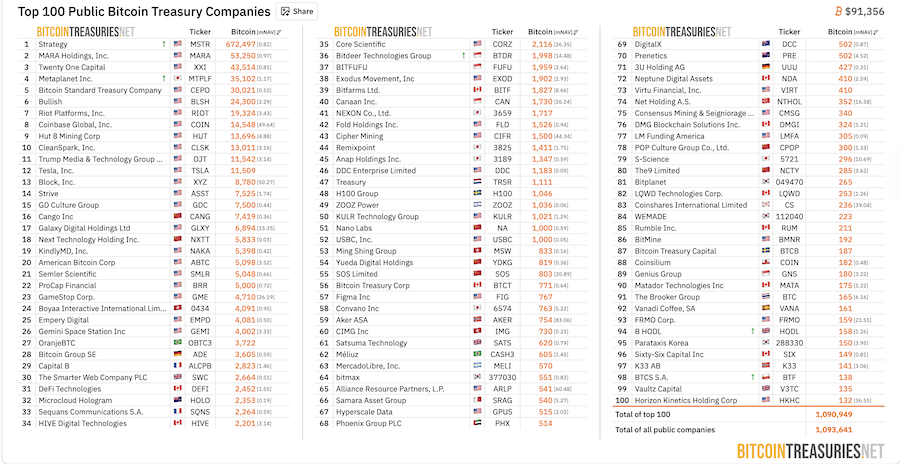 Японія, Ціна біткойна, Акції, Єна, Банк Японії, Компанії
