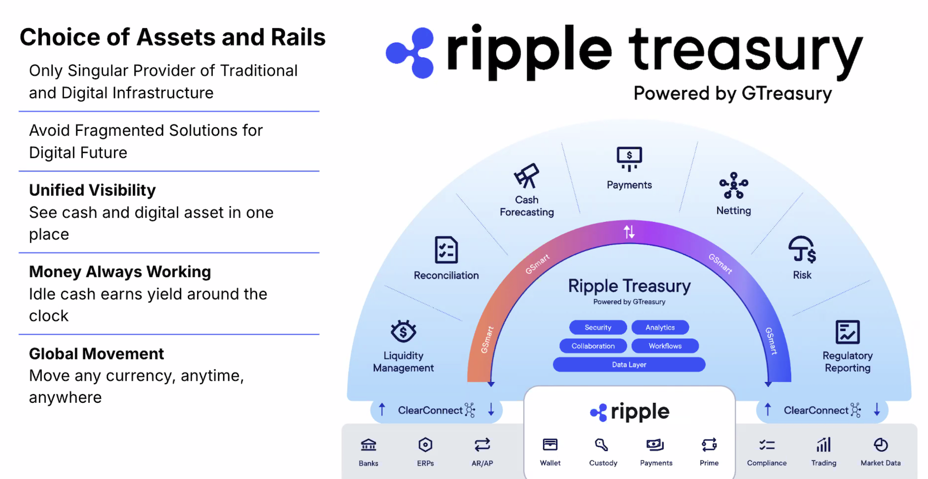 Ripple, акції, стейблкойн, DTCC, токенізація, токенізація RWA