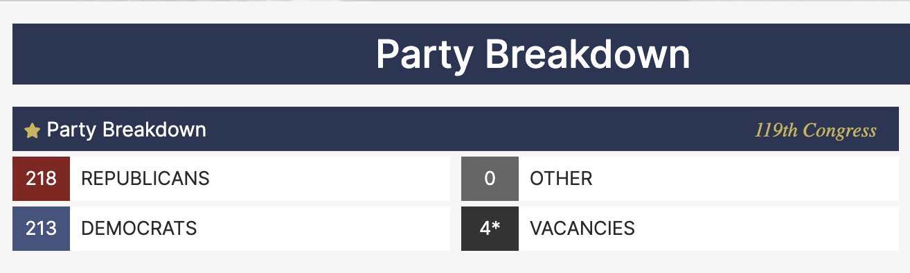 Конгресс, Правительство США, США