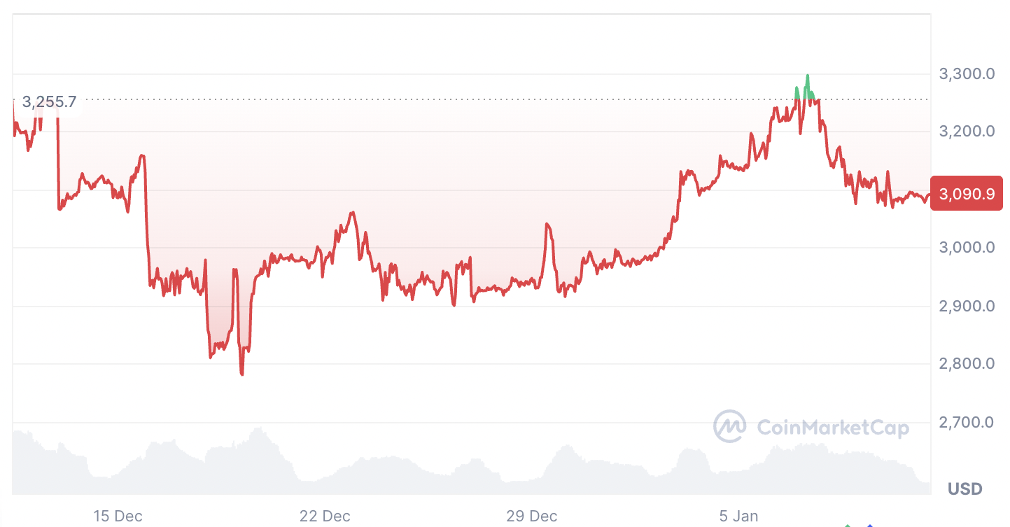 Криптовалюты, Эфириум
